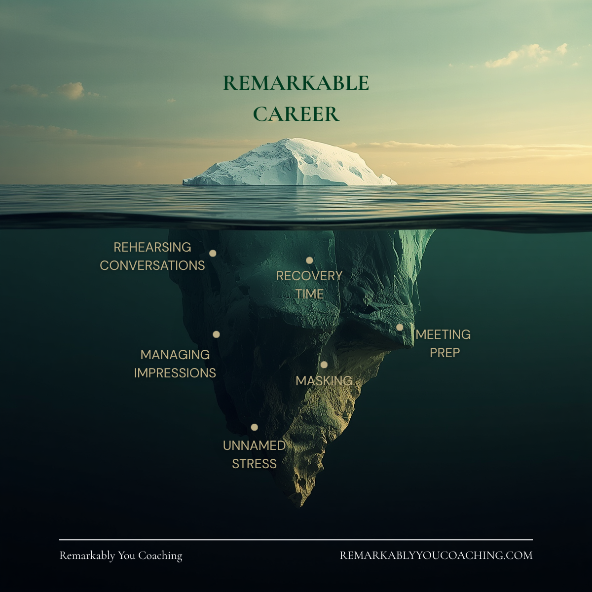 Iceberg showing a remarkable career above water and hidden costs below — rehearsing conversations, managing impressions, masking, unnamed stress